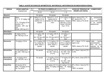 Tabla: Ajuste de dosis de antibióticos, antivirales, antifúngic