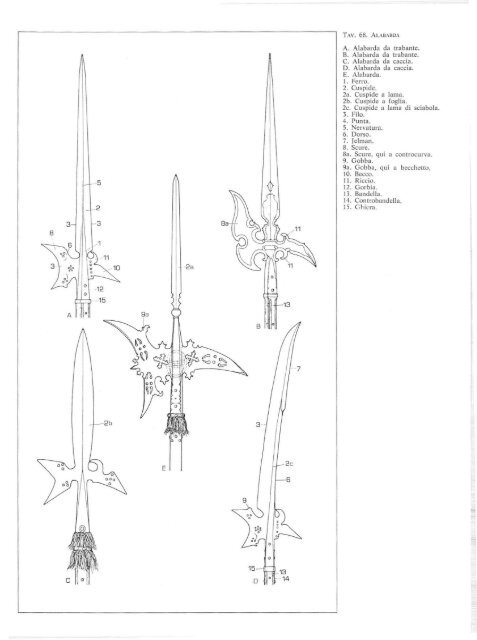 Armi bianche dal Medioevo all'Età Moderna - Il Cerchio di Ferro ...