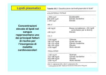 Farmaci per le dislipidemie_1