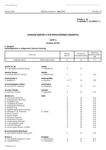 ZOZNAM DREVÍN A ICH SPOLOČENSKÁ HODNOTA