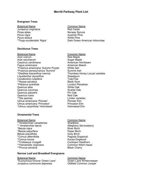 View Master Plan Plant List - Merritt Parkway Conservancy