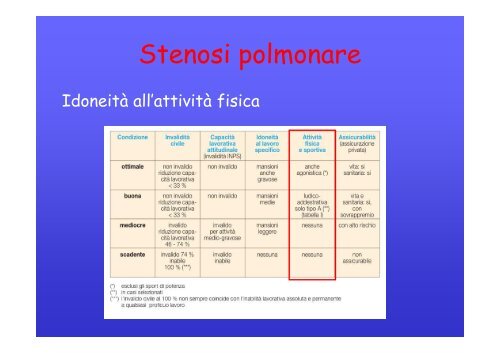 l'attività sportiva in età evolutiva e la sua ... - ASL di Brescia