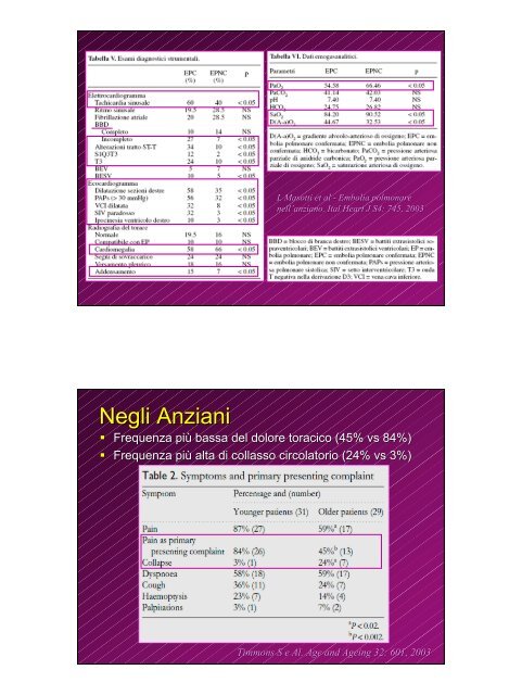 www. medinterna. net - Sito di Medicina Interna, Geriatria