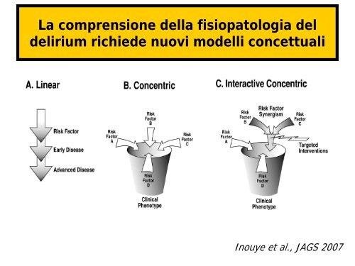 Bellelli - Associazione Italiana di Psicogeriatria