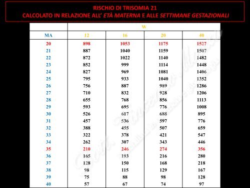 Presentazione sul test combinato.pdf - Dottorvincenzomazza.it