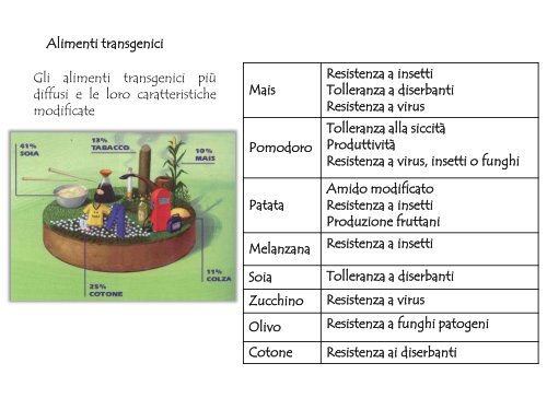 scarica il file pdf Applicazioni delle biotecnologie