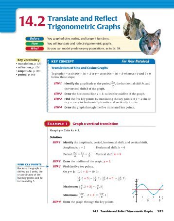 14.2Translate and Reflect Trigonometric Graphs