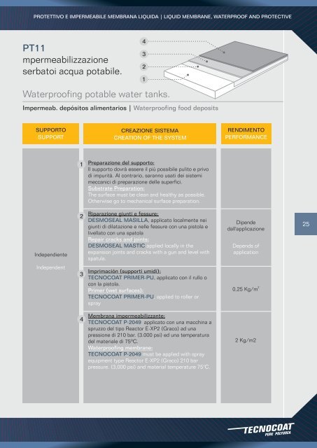 PURE POLYUREA - Tecnopol