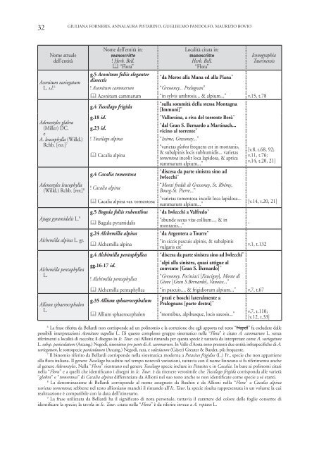 2011 65 005_082 Forneris.pdf - Société de la Flore Valdôtaine