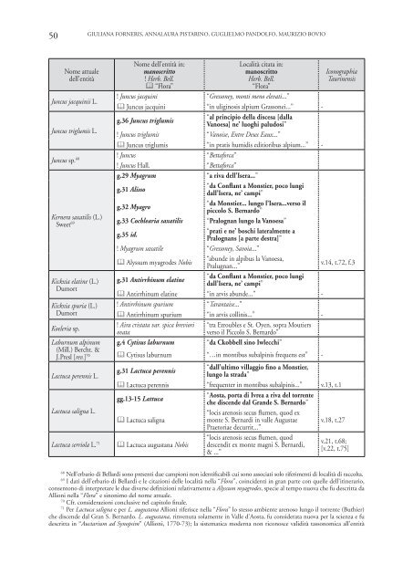 2011 65 005_082 Forneris.pdf - Société de la Flore Valdôtaine