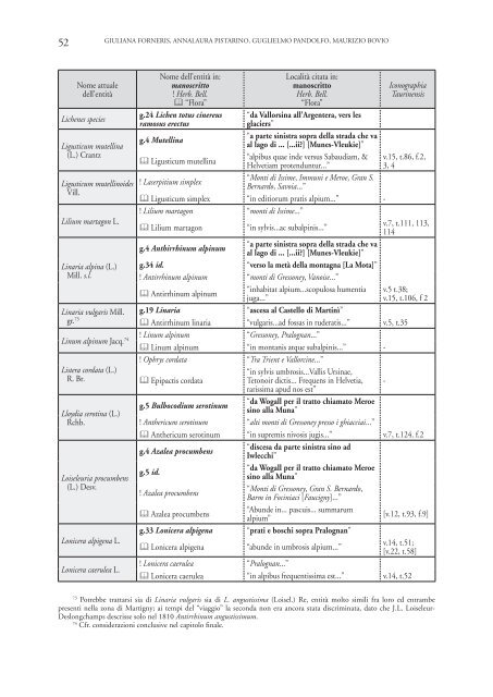 2011 65 005_082 Forneris.pdf - Société de la Flore Valdôtaine