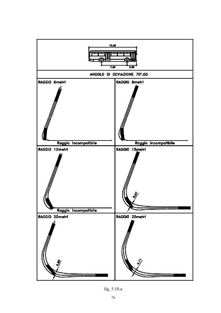 5. caratteristiche geometriche degli elementi delle intersezioni