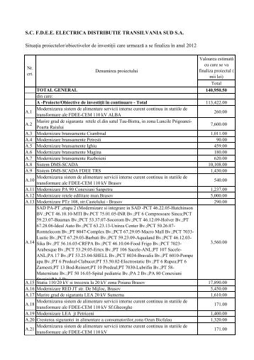 S.C. F.D.E.E. ELECTRICA DISTRIBUTIE TRANSILVANIA SUD S.A. ...