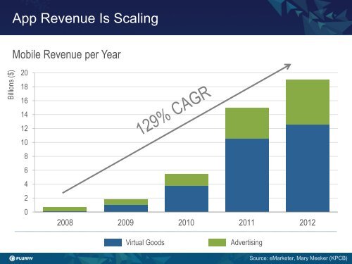 Simon-Khalaf-Flurry-State-Of-Appnation-Slides