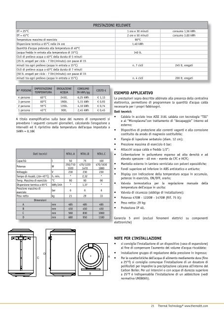 Carbon Fiber Heating Systems Soluzioni per l'ediliza