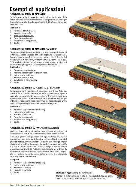 Carbon Fiber Heating Systems Soluzioni per l'ediliza