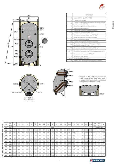 CATALOGO BOLLITORI 2010 senza prezzi.pdf - caldaiaecologica.com