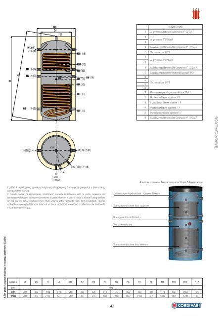 CATALOGO BOLLITORI 2010 senza prezzi.pdf - caldaiaecologica.com