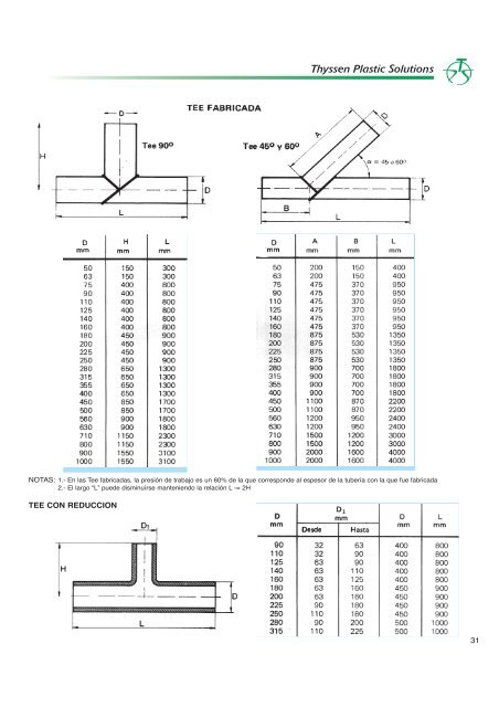 2.- Consideraciones del material - THYSSEN Plastic Solutions