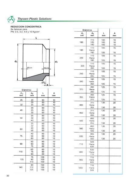 2.- Consideraciones del material - THYSSEN Plastic Solutions