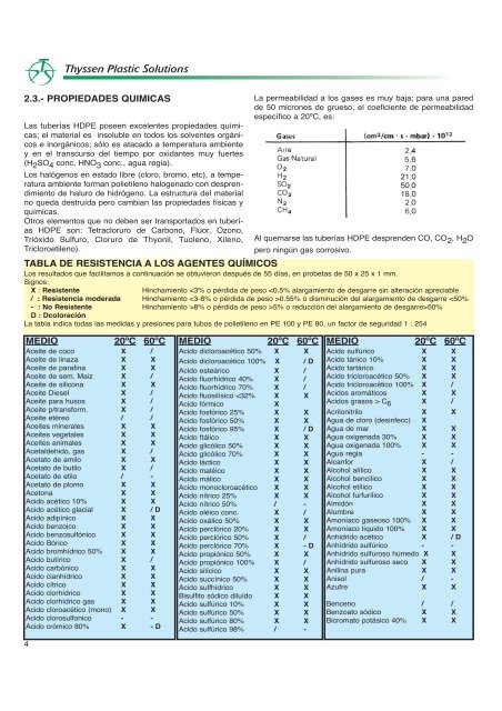 2.- Consideraciones del material - THYSSEN Plastic Solutions