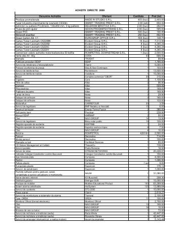 PROGRAMUL ANUAL AL ACHIZITIILOR PUBLICE pe anul 2009