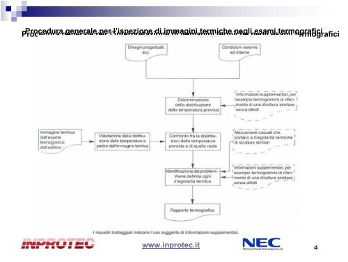 Download - STUDIO DI INGEGNERIA CARBONE