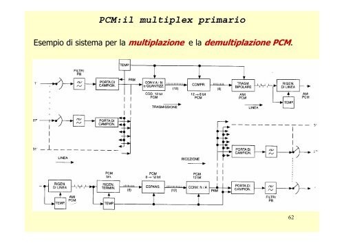 PCM 2009 C - ISIS NEWTON VARESE