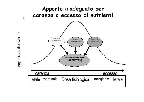 (Microsoft PowerPoint - 01TOSSICOLOGIA nutrizionale [modalit\340 ...