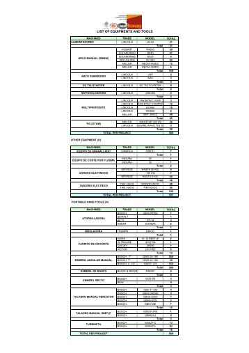 List of Equipments and Tools - Haug