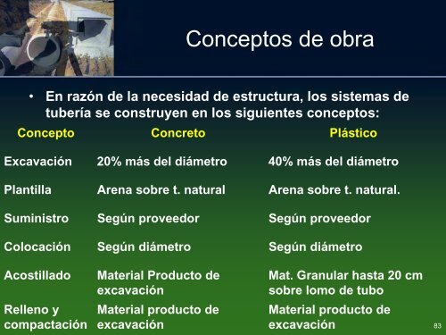 Asociación Mexicana de Fabricantes de Tuberías de Concreto