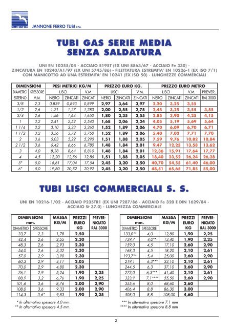 1/2011 - Jannone Ferro Tubi S.p.a.