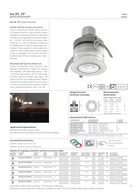 ilti luce leds catalogue. - Philips Lighting