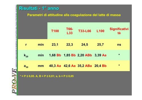 Leguminose autoriseminanti - Ermes Agricoltura