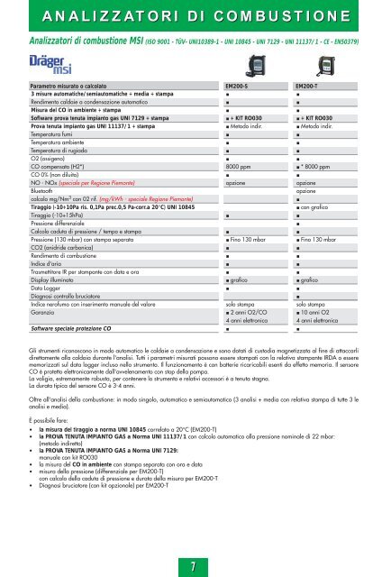 Catalogo 2011 completo - RO.CA. Instruments