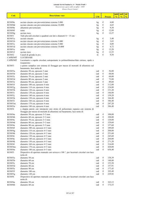 MANUTENZIONE OPERE EDILI ED AFFINI ELENCO PREZZI UNITARI