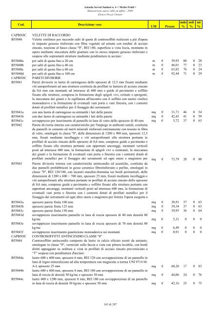 MANUTENZIONE OPERE EDILI ED AFFINI ELENCO PREZZI UNITARI