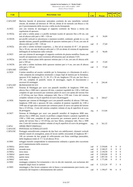 MANUTENZIONE OPERE EDILI ED AFFINI ELENCO PREZZI UNITARI