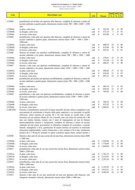 MANUTENZIONE OPERE EDILI ED AFFINI ELENCO PREZZI UNITARI