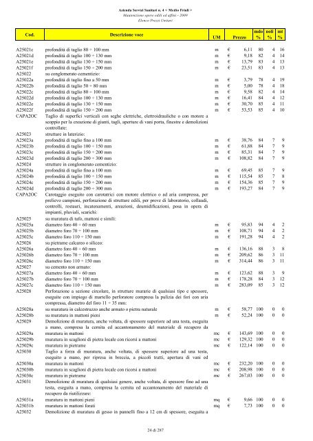 MANUTENZIONE OPERE EDILI ED AFFINI ELENCO PREZZI UNITARI