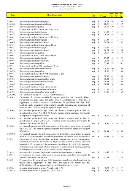 MANUTENZIONE OPERE EDILI ED AFFINI ELENCO PREZZI UNITARI