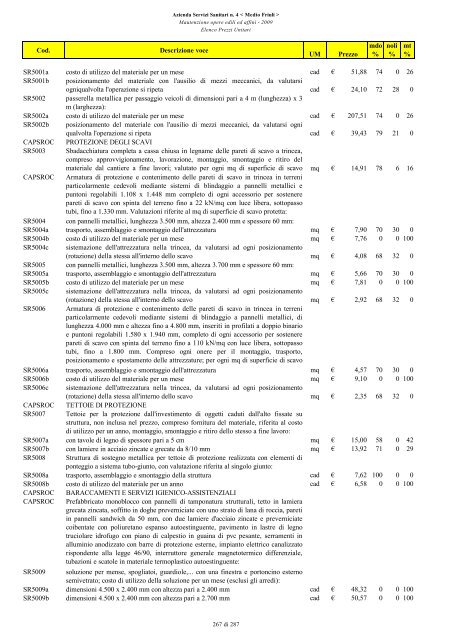 MANUTENZIONE OPERE EDILI ED AFFINI ELENCO PREZZI UNITARI