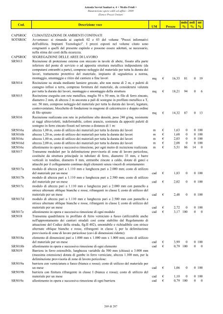 MANUTENZIONE OPERE EDILI ED AFFINI ELENCO PREZZI UNITARI