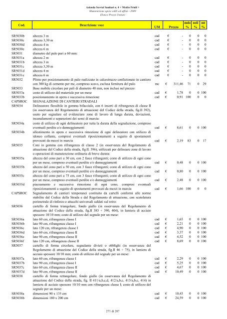 MANUTENZIONE OPERE EDILI ED AFFINI ELENCO PREZZI UNITARI