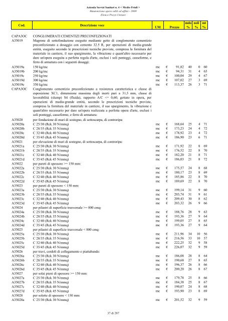 MANUTENZIONE OPERE EDILI ED AFFINI ELENCO PREZZI UNITARI