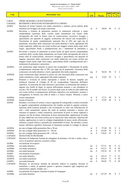 MANUTENZIONE OPERE EDILI ED AFFINI ELENCO PREZZI UNITARI