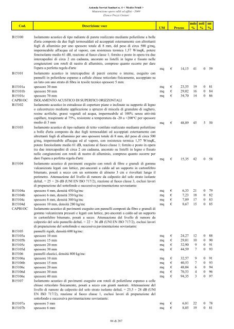 MANUTENZIONE OPERE EDILI ED AFFINI ELENCO PREZZI UNITARI