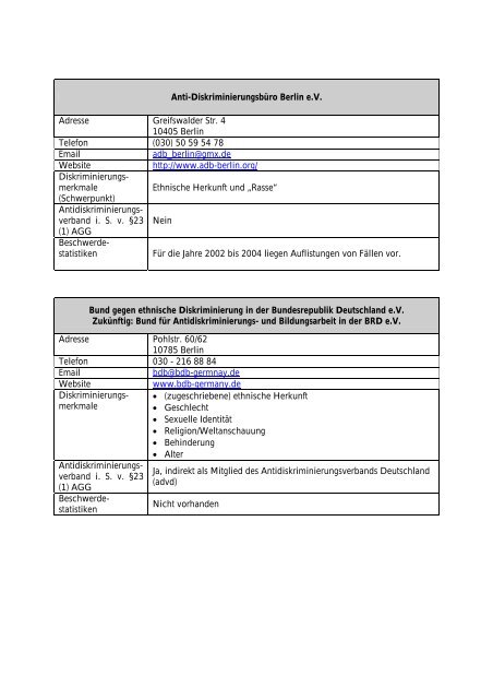 Ausgewählte Antidiskriminierungsstellen in Deutschland