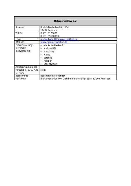 Ausgewählte Antidiskriminierungsstellen in Deutschland