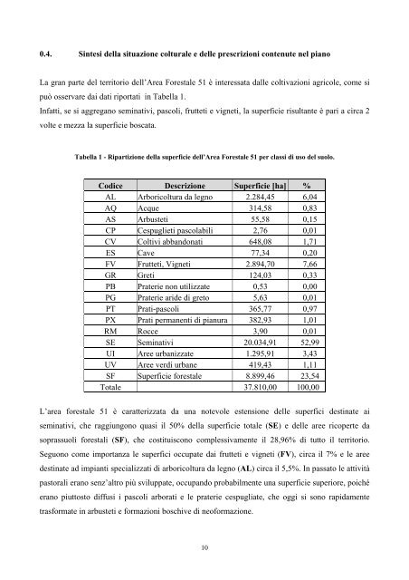 AREA FORESTALE: MONFERRATO ... - Sistema Piemonte